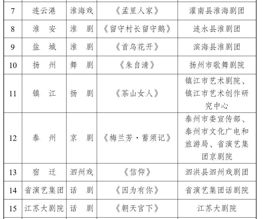 卡通形象|两个月，80多台剧目，2020江苏“一节一会”金秋启动！