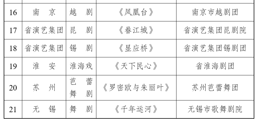 卡通形象|两个月，80多台剧目，2020江苏“一节一会”金秋启动！