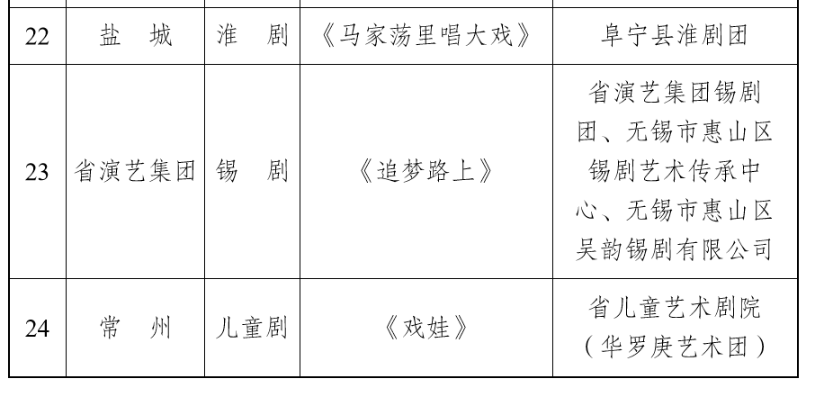 卡通形象|两个月，80多台剧目，2020江苏“一节一会”金秋启动！