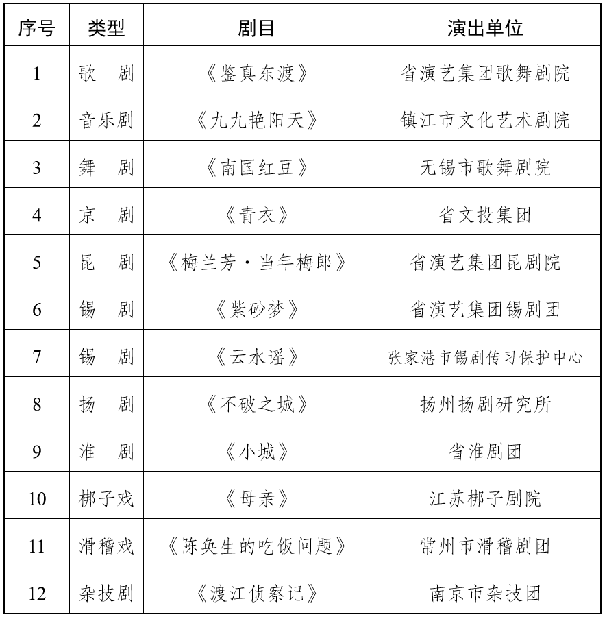 卡通形象|两个月，80多台剧目，2020江苏“一节一会”金秋启动！