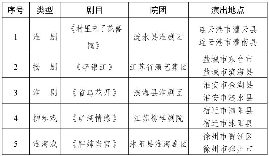 卡通形象|两个月，80多台剧目，2020江苏“一节一会”金秋启动！