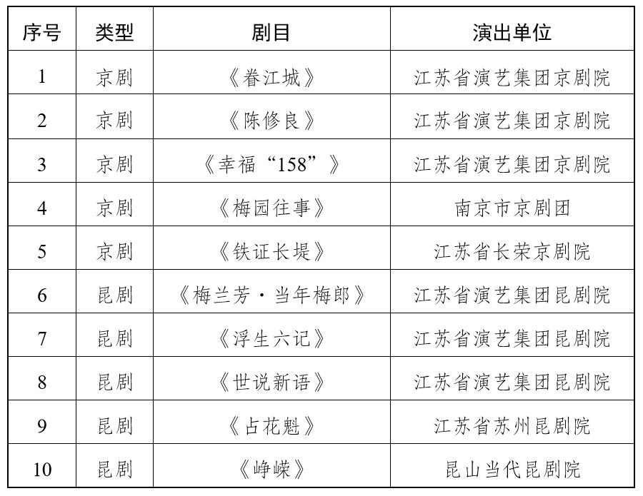 卡通形象|两个月，80多台剧目，2020江苏“一节一会”金秋启动！