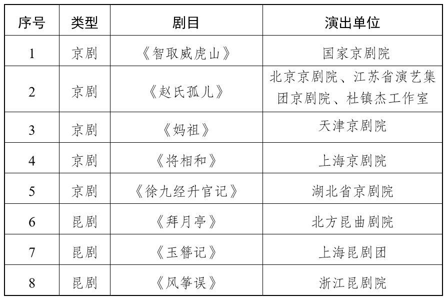 卡通形象|两个月，80多台剧目，2020江苏“一节一会”金秋启动！