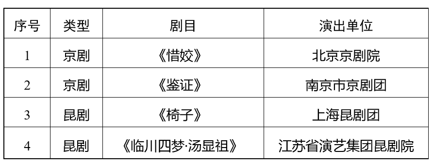 卡通形象|两个月，80多台剧目，2020江苏“一节一会”金秋启动！