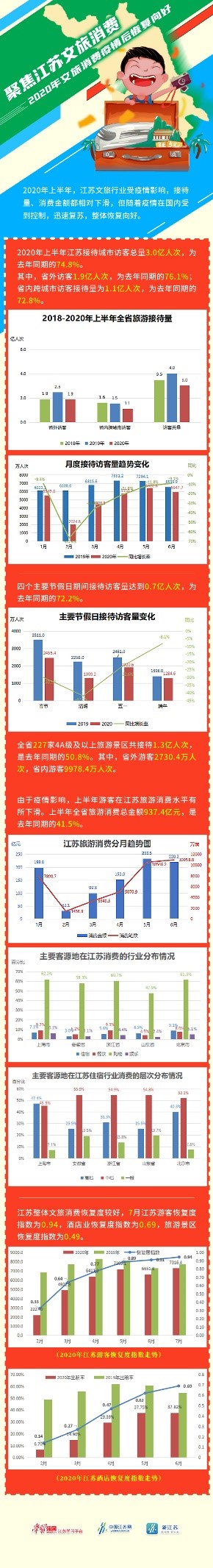 大运河|一图读懂｜2019江苏大运河文旅消费白皮书及2020趋势报告
