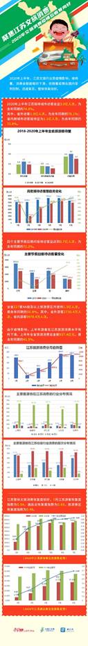 文旅消费|大运河文旅博览会|文旅消费白皮书发布，大数据画像江苏大运河文旅消费
