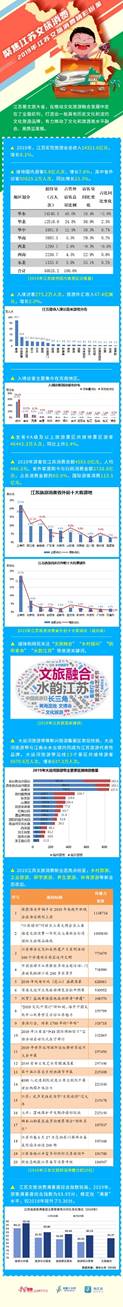 文旅消费|大运河文旅博览会|文旅消费白皮书发布，大数据画像江苏大运河文旅消费