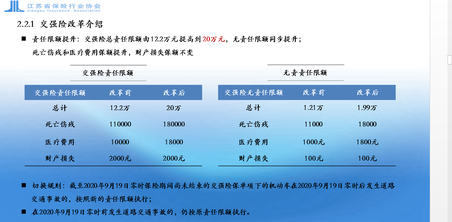 车主|江苏启动车险综合改革：保费少了，保障更多了