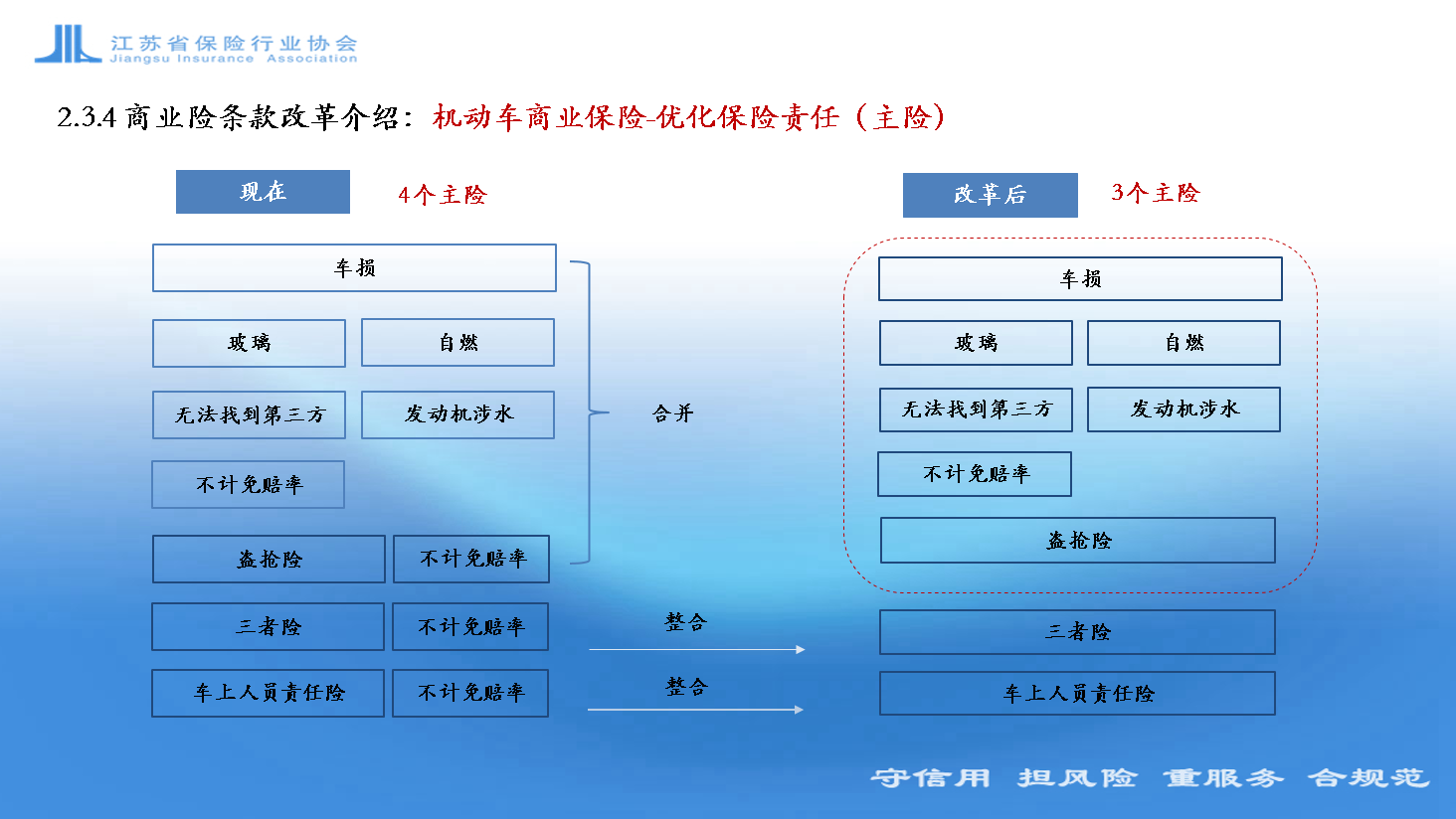 车主|江苏启动车险综合改革：保费少了，保障更多了