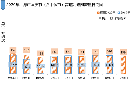 |长三角三省一市首次联合发布2020年国庆中秋高速公路出行指南