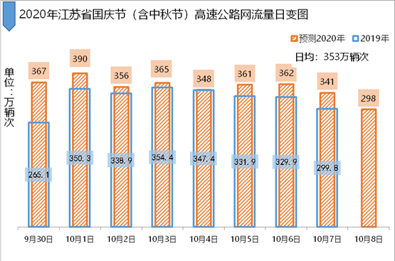 |长三角三省一市首次联合发布2020年国庆中秋高速公路出行指南