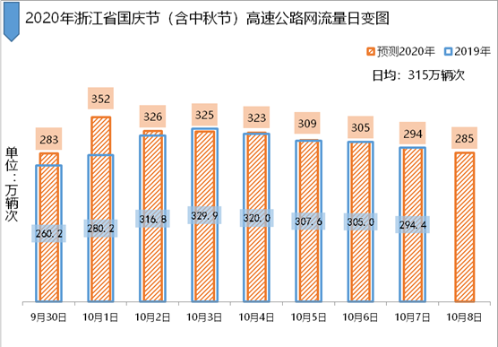 |长三角三省一市首次联合发布2020年国庆中秋高速公路出行指南