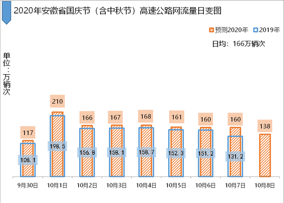 |长三角三省一市首次联合发布2020年国庆中秋高速公路出行指南