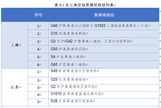 |长三角三省一市首次联合发布2020年国庆中秋高速公路出行指南