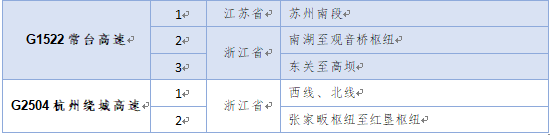 |长三角三省一市首次联合发布2020年国庆中秋高速公路出行指南