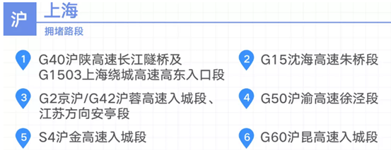 |长三角三省一市首次联合发布2020年国庆中秋高速公路出行指南