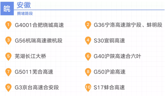 |长三角三省一市首次联合发布2020年国庆中秋高速公路出行指南