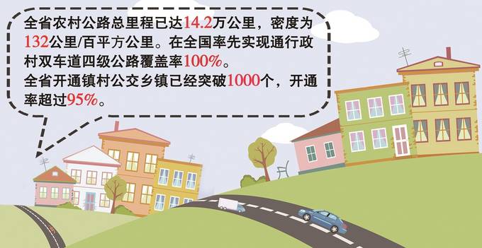 |行政村双车道四级公路全通达 江苏农村公路总里程达14.2万公里