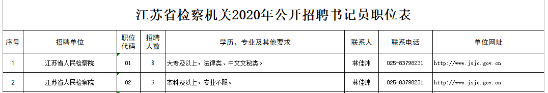 考试|江苏检察公开招聘442人，报名从速！