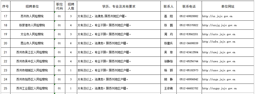 考试|江苏检察公开招聘442人，报名从速！