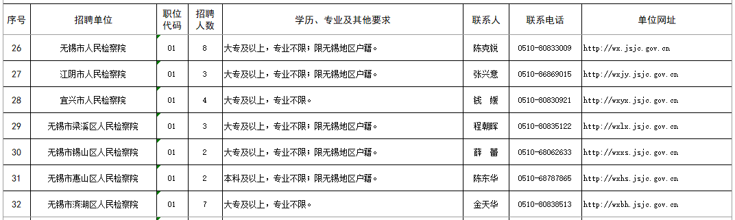 考试|江苏检察公开招聘442人，报名从速！