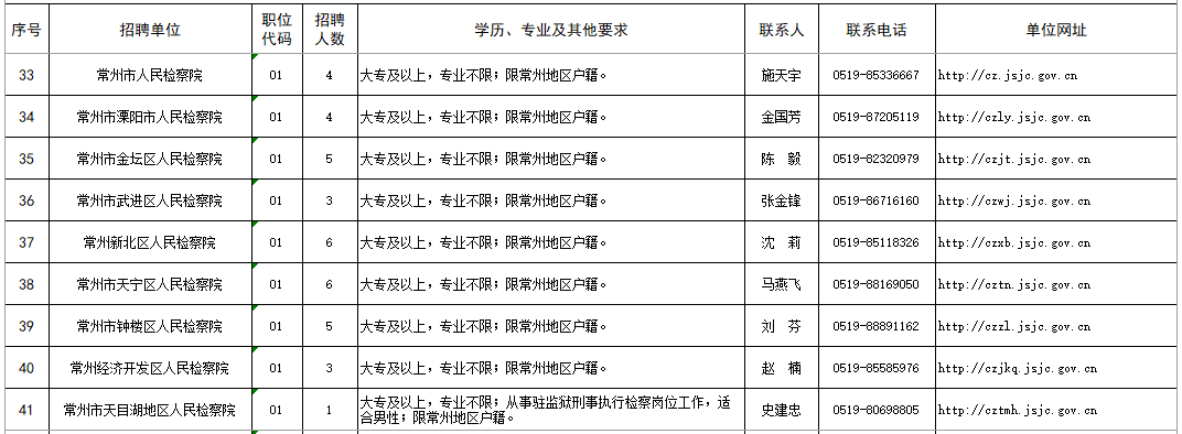 考试|江苏检察公开招聘442人，报名从速！