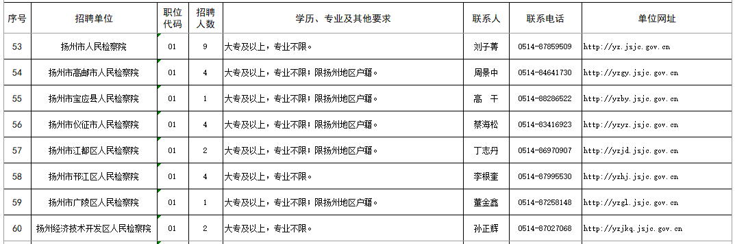 考试|江苏检察公开招聘442人，报名从速！
