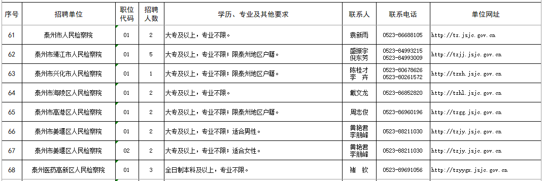 考试|江苏检察公开招聘442人，报名从速！