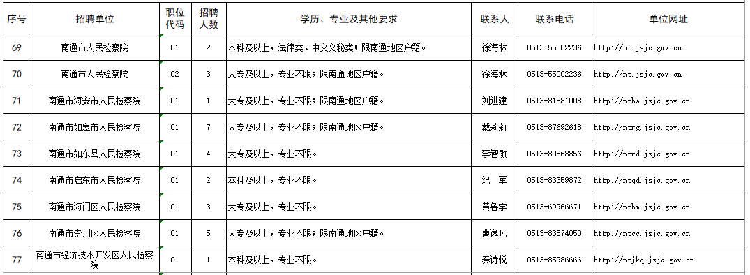 考试|江苏检察公开招聘442人，报名从速！