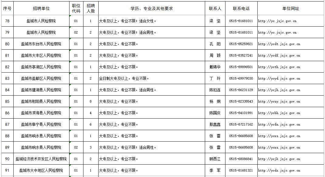 考试|江苏检察公开招聘442人，报名从速！