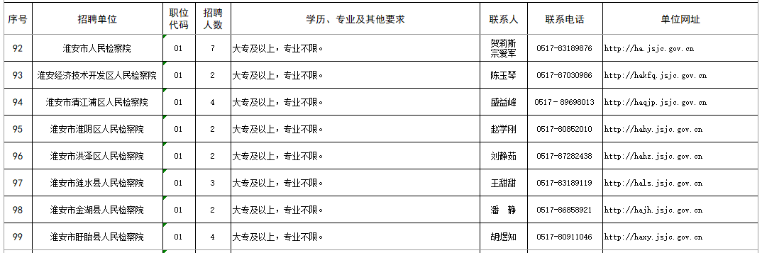 考试|江苏检察公开招聘442人，报名从速！