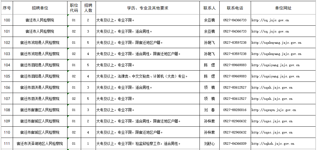 考试|江苏检察公开招聘442人，报名从速！