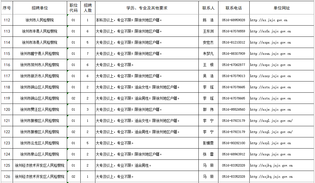 考试|江苏检察公开招聘442人，报名从速！