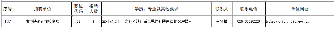 考试|江苏检察公开招聘442人，报名从速！
