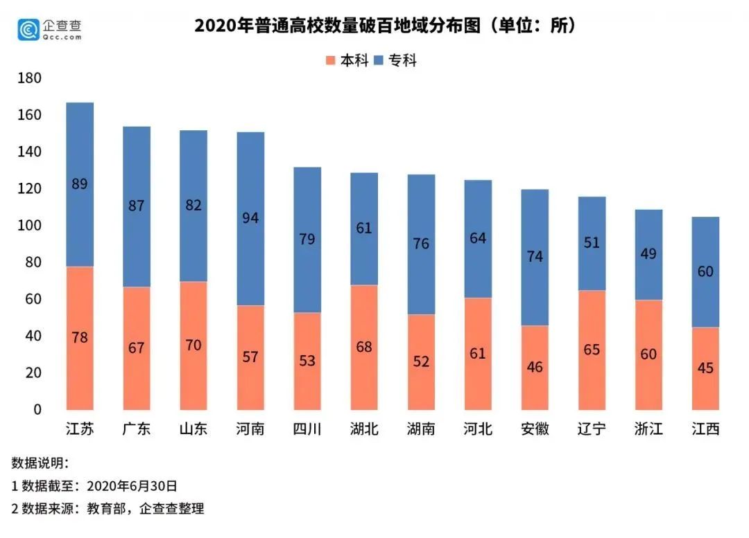 版权|打好高校这张王牌，江苏如何抢得“第一茬”人才先机？