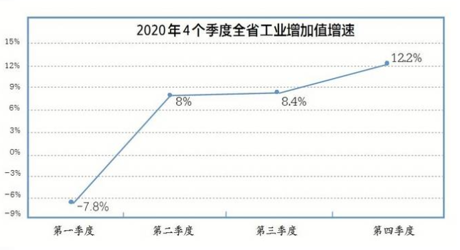 江苏省总人口与GDP折线图_江苏省地图(3)