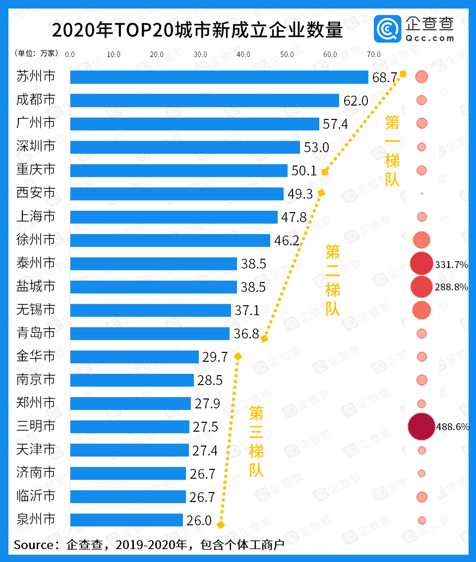 苏州gdp排名2020(2)