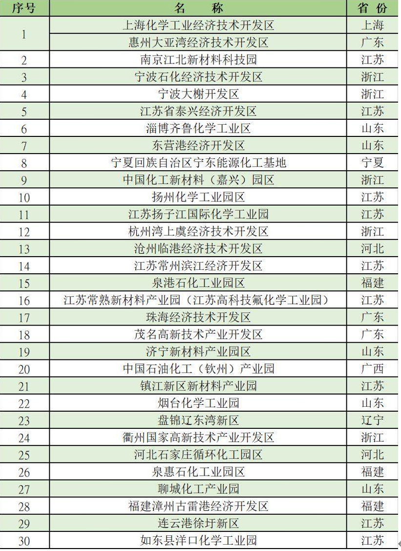 江苏化工行业占全国gdp多少_破灭与新生 论化工的新一轮供给侧改革