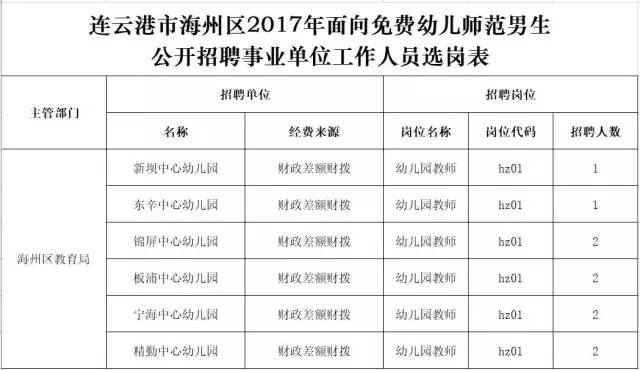 连云港最新一波事业单位、企业招聘信息整理发