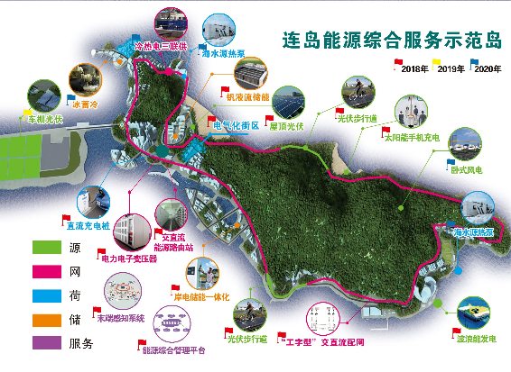 连云港将打造国内首个能源综合服务城市海岛