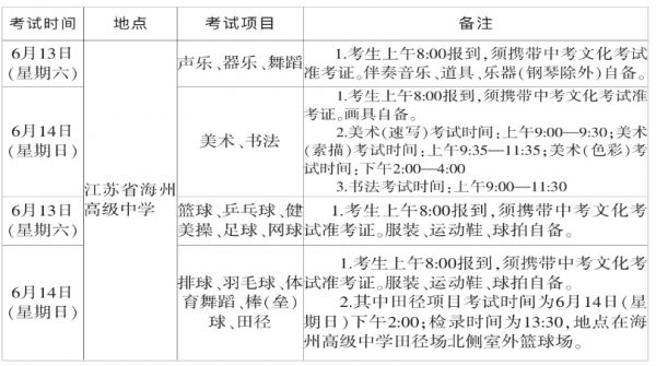 ：连云港市高中段学校自主招生考试网上报名及考试时间出炉