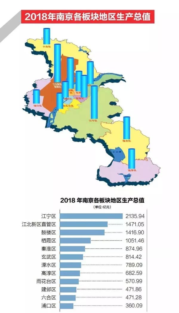 南京什么时候GDP发力_江苏南京发力 新经济 积极培育 独角兽