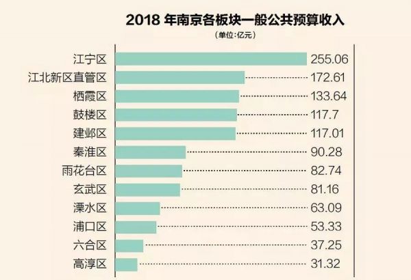 南京什么时候GDP发力_江苏南京发力 新经济 积极培育 独角兽(2)