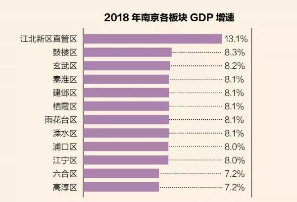 南京什么时候GDP发力_江苏南京发力 新经济 积极培育 独角兽(2)