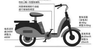 南京市首张“新国标”电动自行车号牌发放
