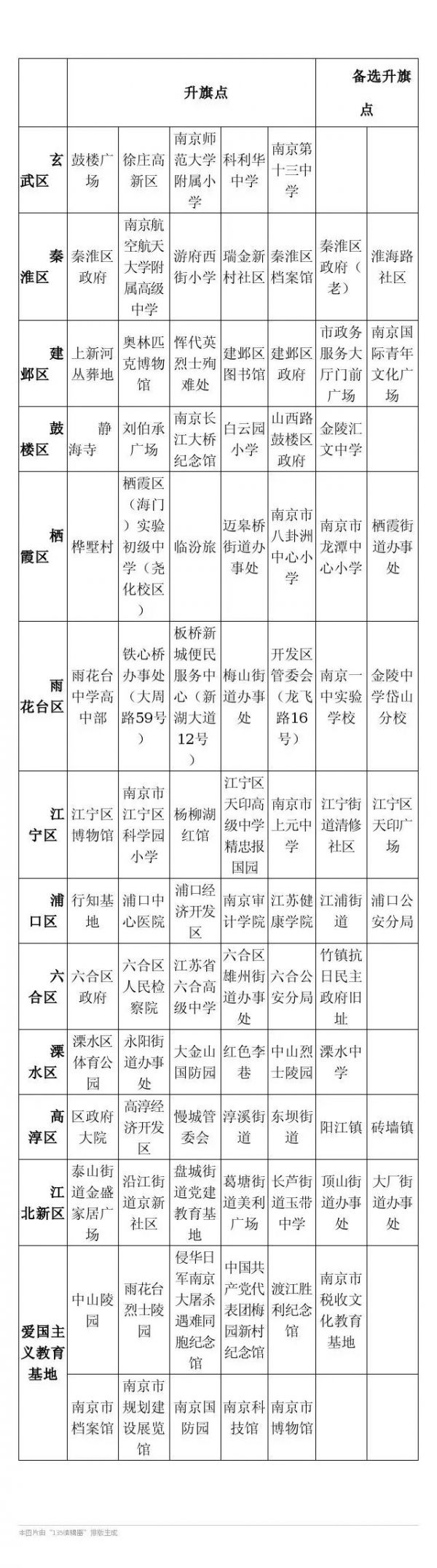 10月1日晚南京真的有焰火表演！国庆期间还有这些活动……