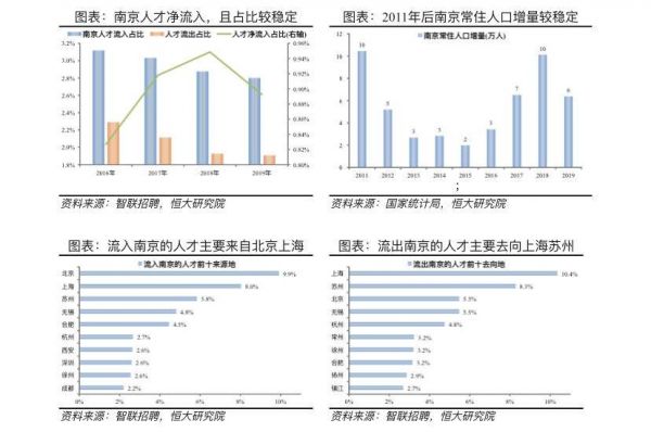 南京市常住人口_南京常住人口2017年末达833.5万,增幅创五年来新高(2)