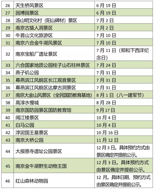 2022年度南京景区免费开放日来了