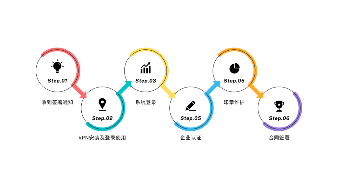 “四学四强”建新功 数字赋能“链”入未来(图6)