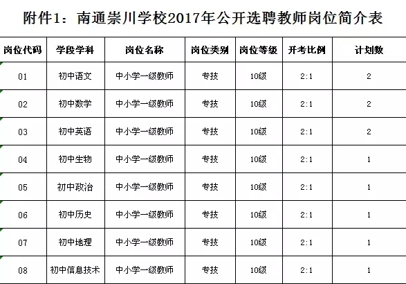 南通崇川学校公开选聘11名中学优秀教师